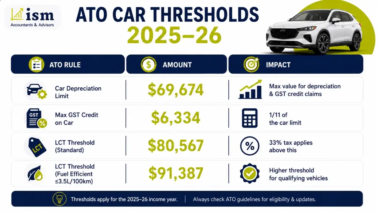 ato-car-thresholds