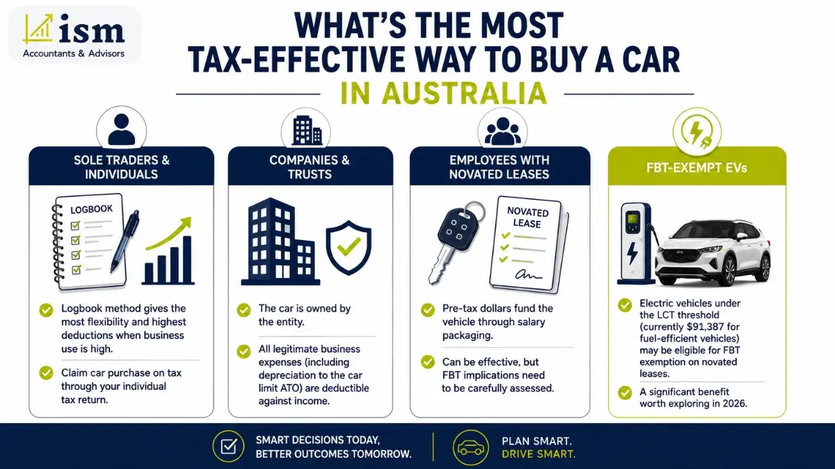 most-tax-effective-way-to-buy-a-car-in-australia