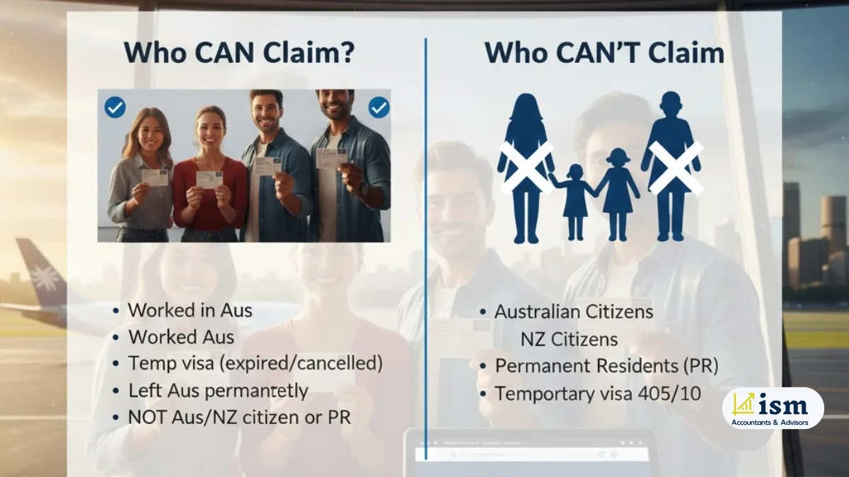 eligibility-for-claiming-superannuation-while-departing