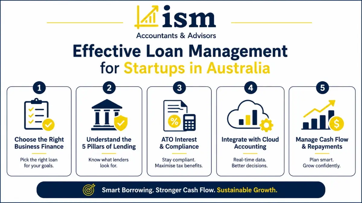 Effective Loan Management for Startups