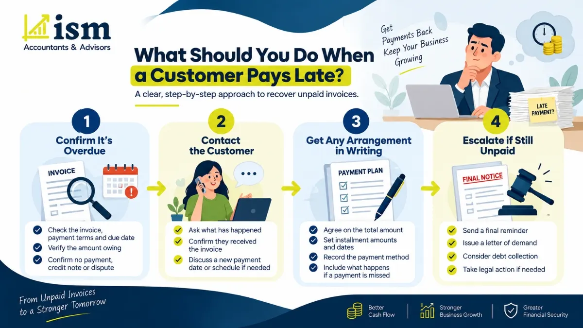 what-should-you-do-when-a-customer-pays-late