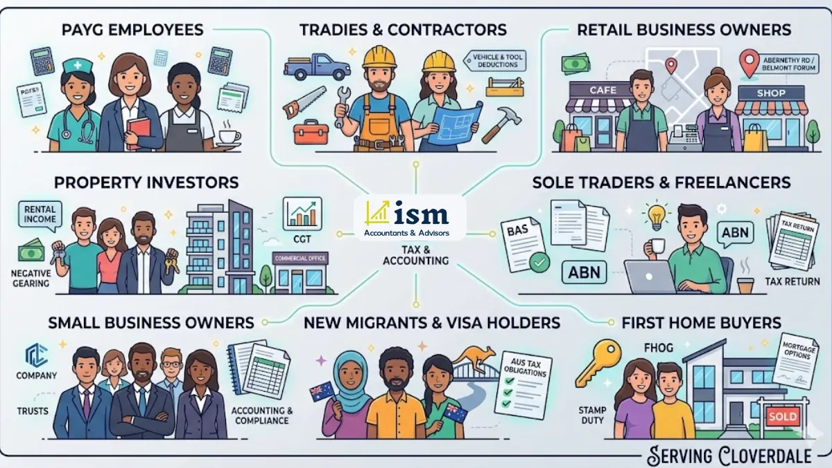 tax-services-for-cloverdale-professionals