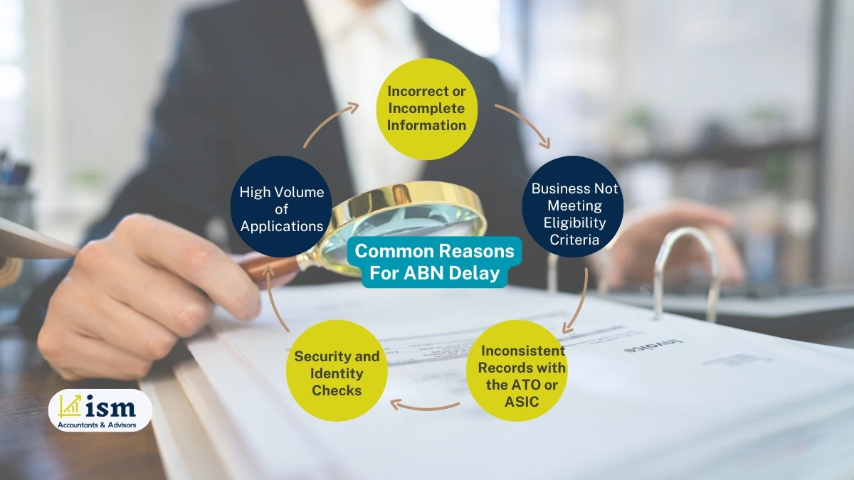 common-reasons-for-abn-delay