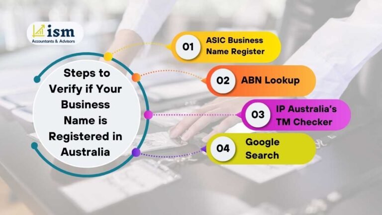 Snapshot of Australian Company Name Search Trademark