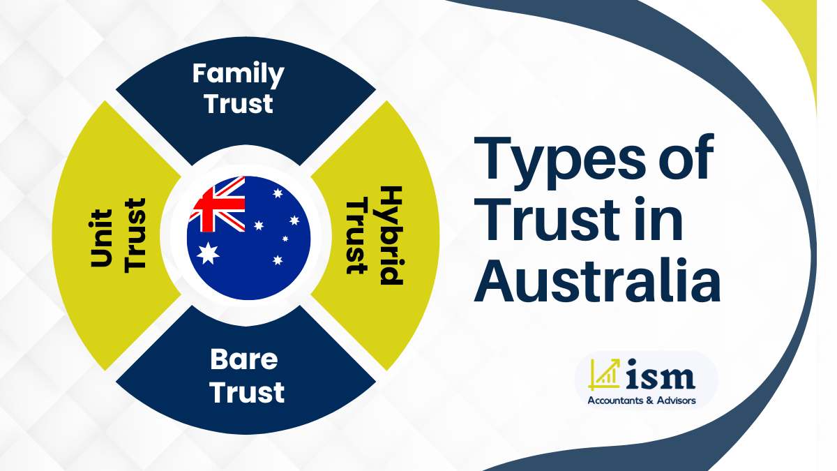 Types of Trust in Australia