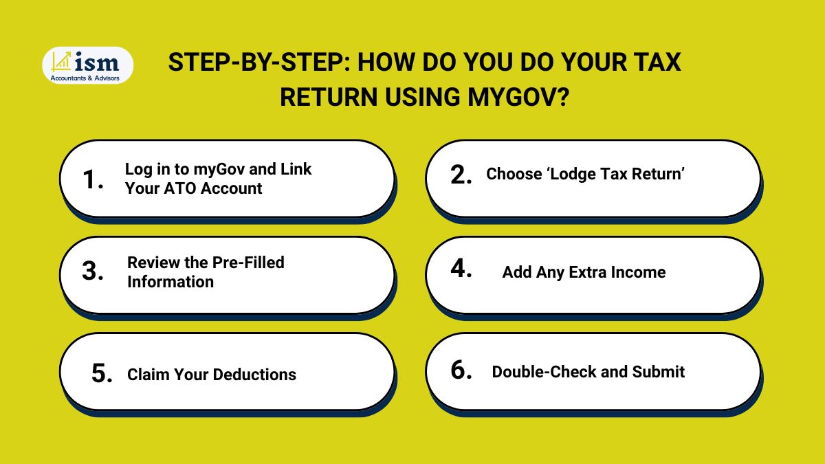 step-by-step-process-to-do-your-own-tax-return