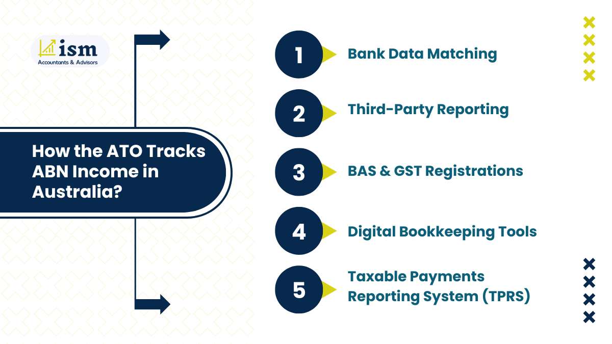 5 ways the ATO Tracks ABN Income in Australia