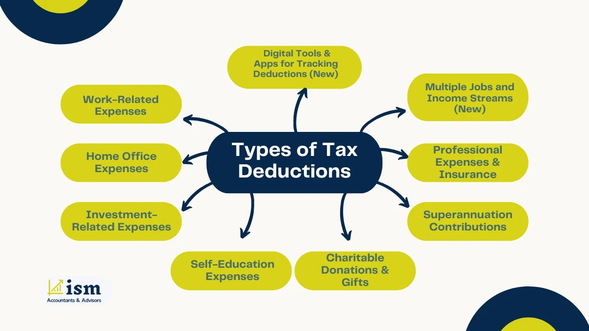 tax-deductions-in-australia-type