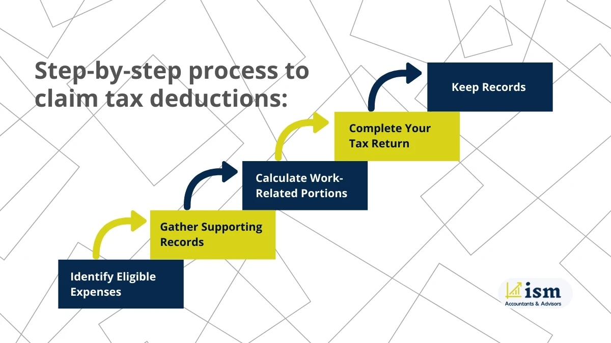process-to-claim-tax-deductions