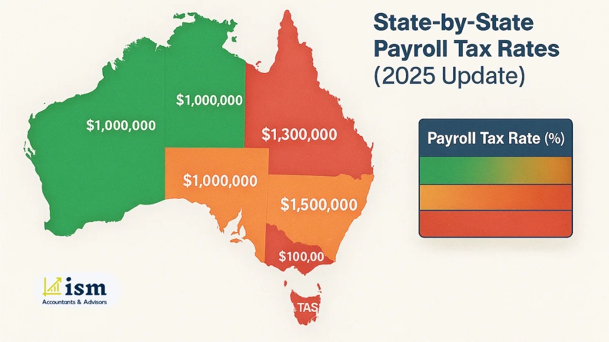 state-by-state-payroll-tax-in-australia