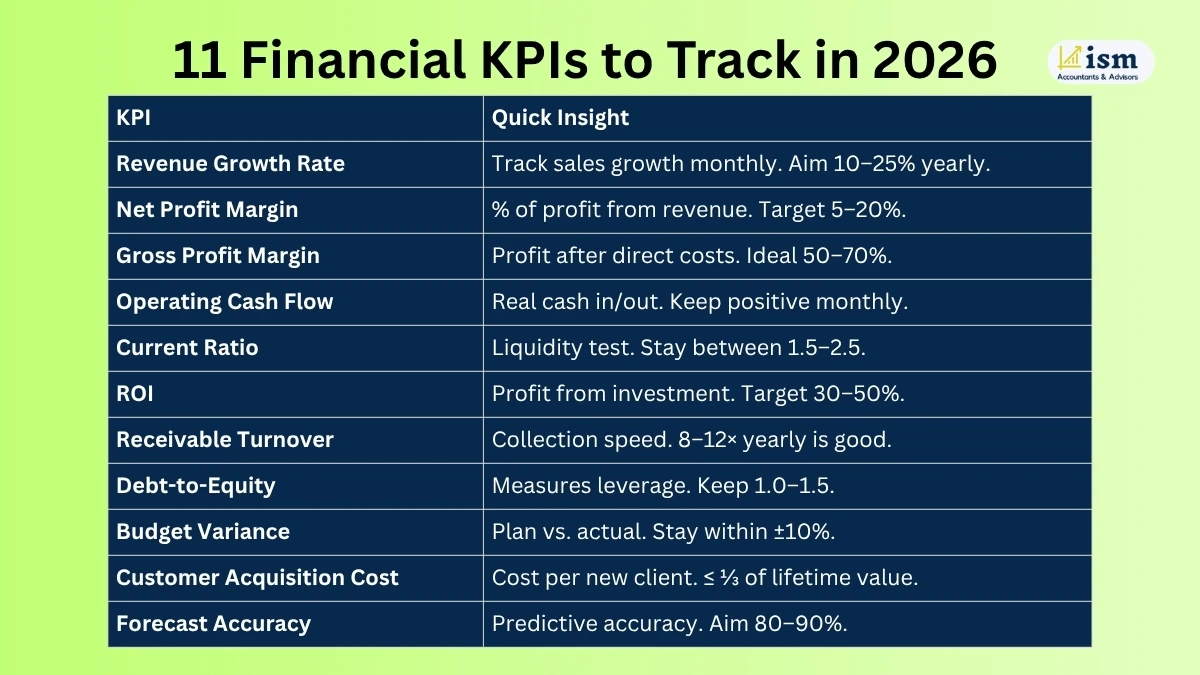 11-financial-kpis-tracking-you-need