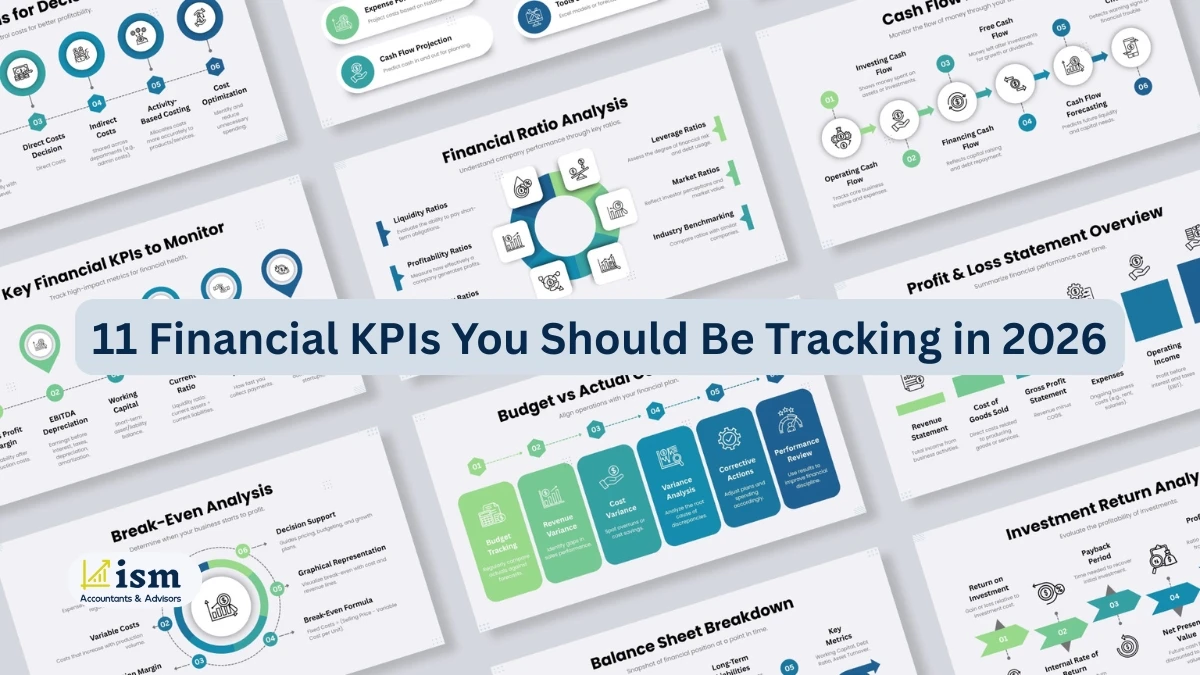 finanicial-kpi-tracking-in-2026