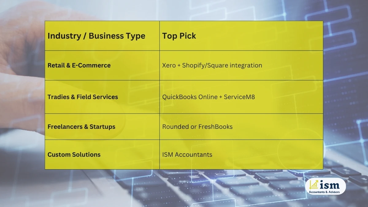 cloud-accounting-software-in-australia