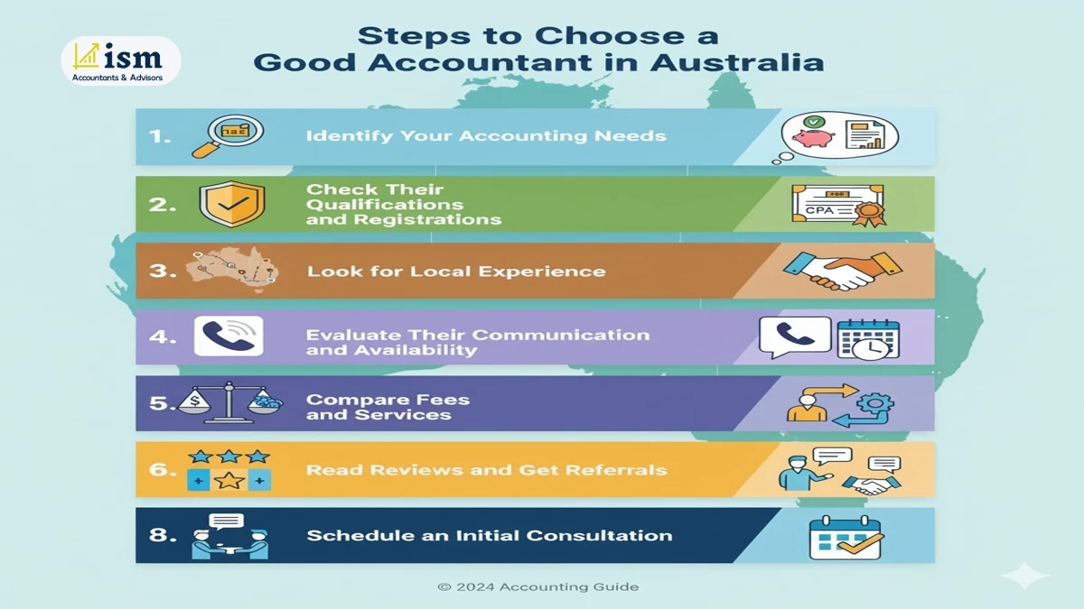 steps-to-choose-a-good-accountant-in-australia
