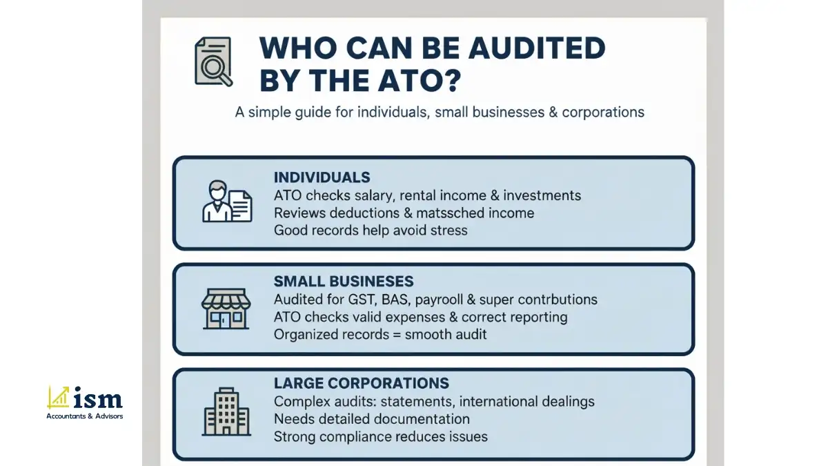 who-can-be-audited-by-ato