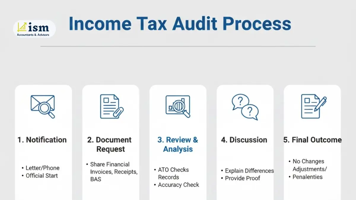 income-tax-audit-process