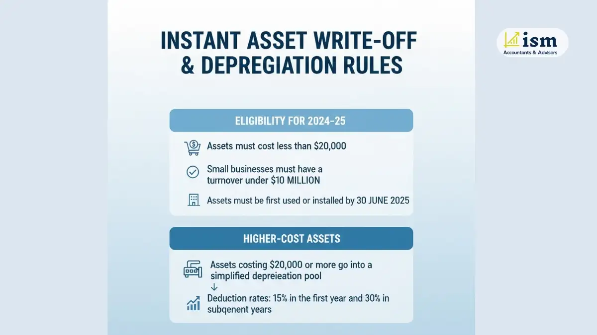 instant-assest-write-off