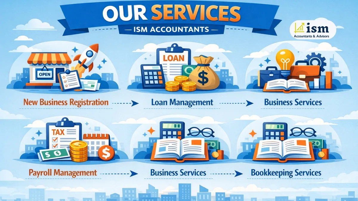 accountant-services-in-perth