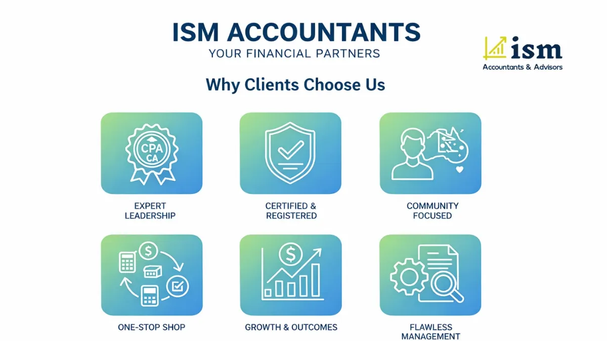 best-nepali-accountants-in-perth