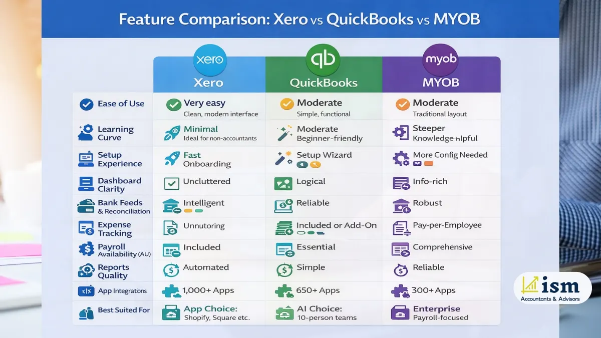 feature-comparision-xero-vs-myob-vs-quickbooks