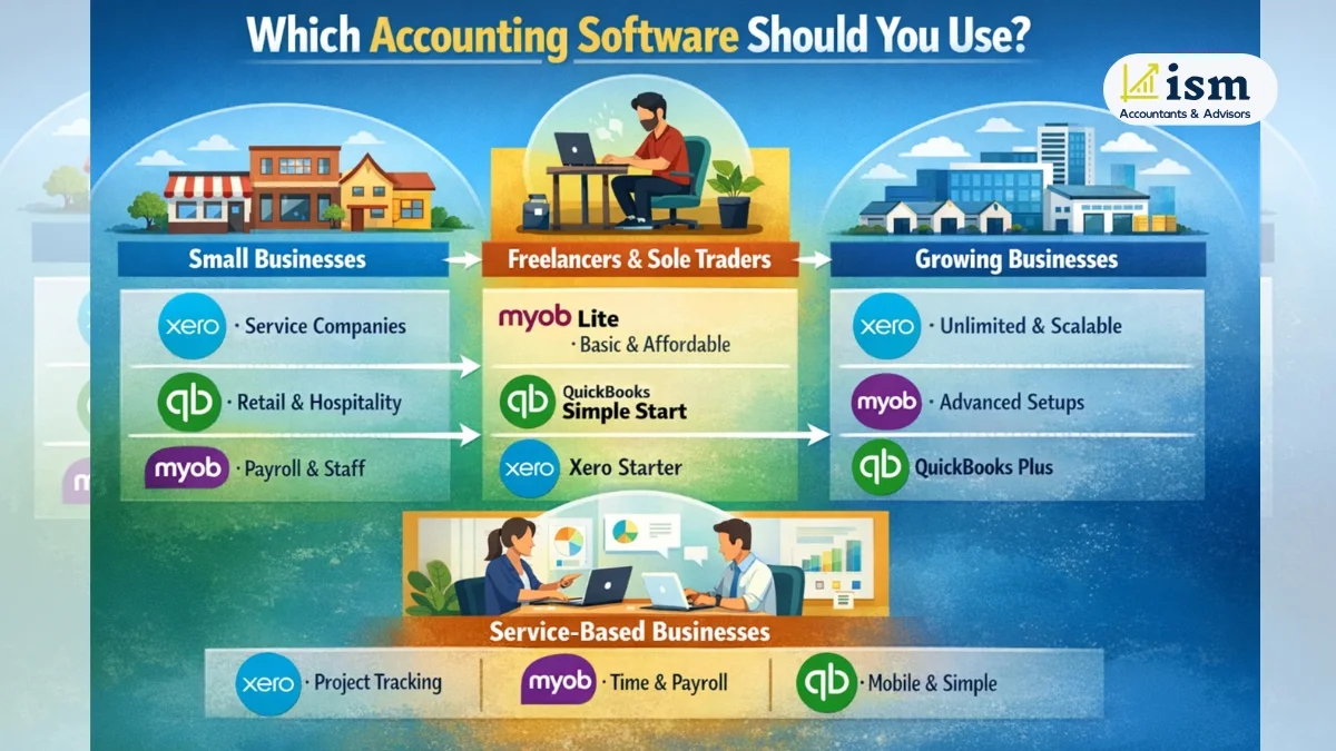 which-accounting-software-should-you-use