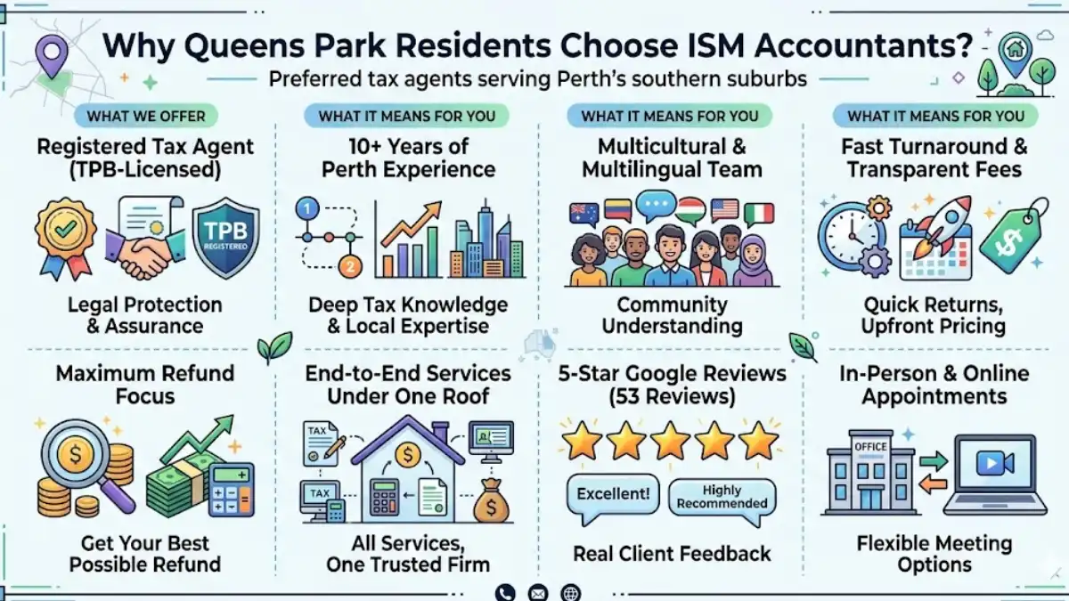 tax-accountant-in-queens-park-perth