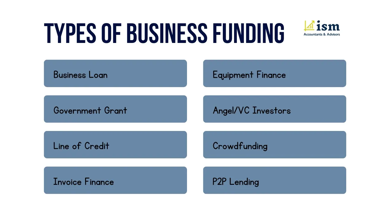 types-of-business-loanfunds