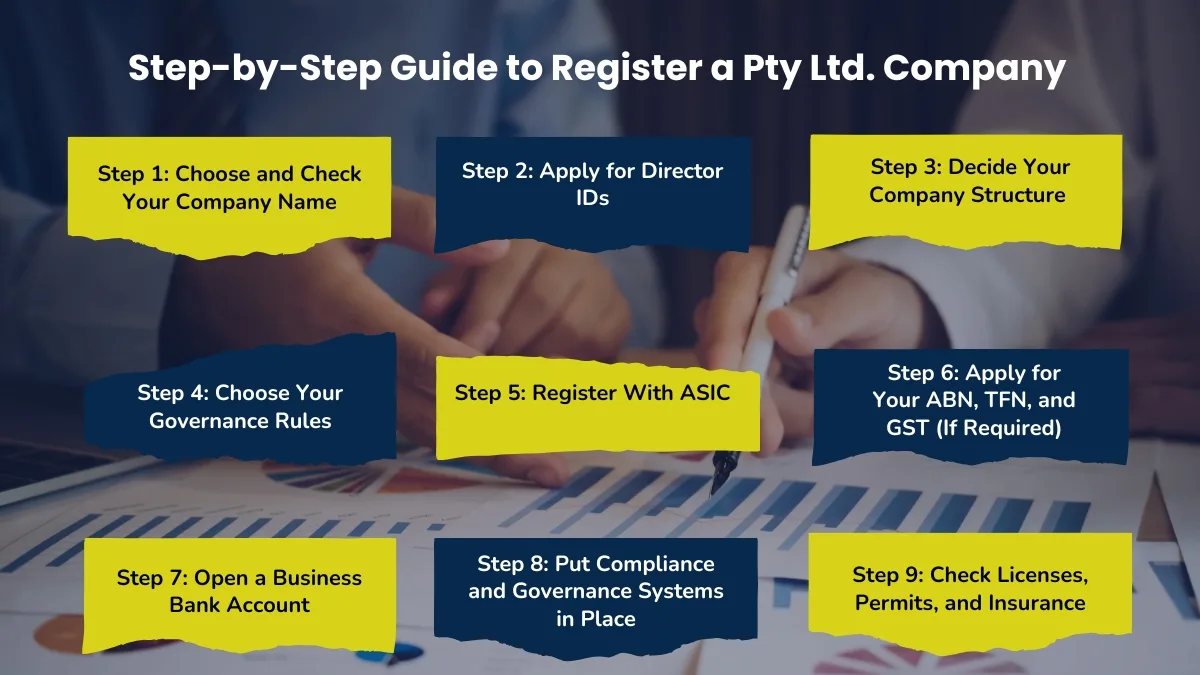 steps-to-set-up-a-pty-ltd-company-in-australia