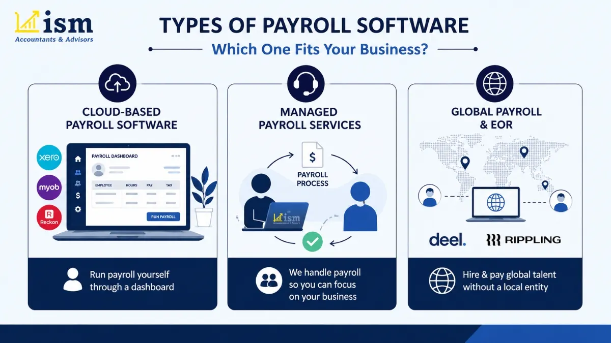 types-of-payroll-software-for-your-business